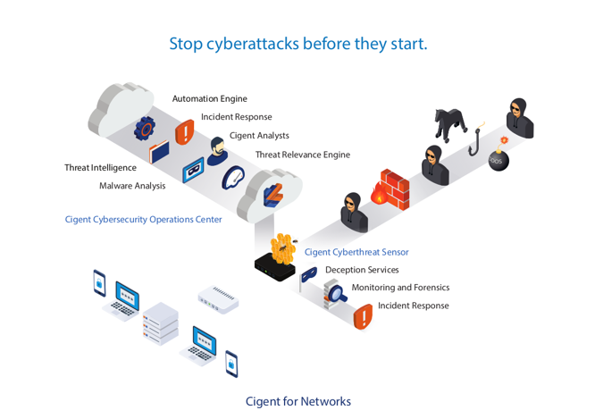 Network detection & response